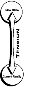 tension-inverted-lean